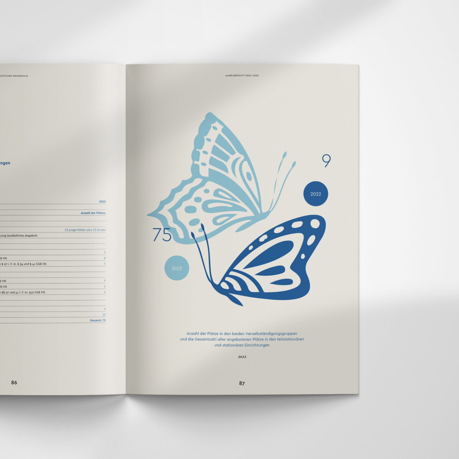 Bernd Vollmöller Kommunikationsdesign