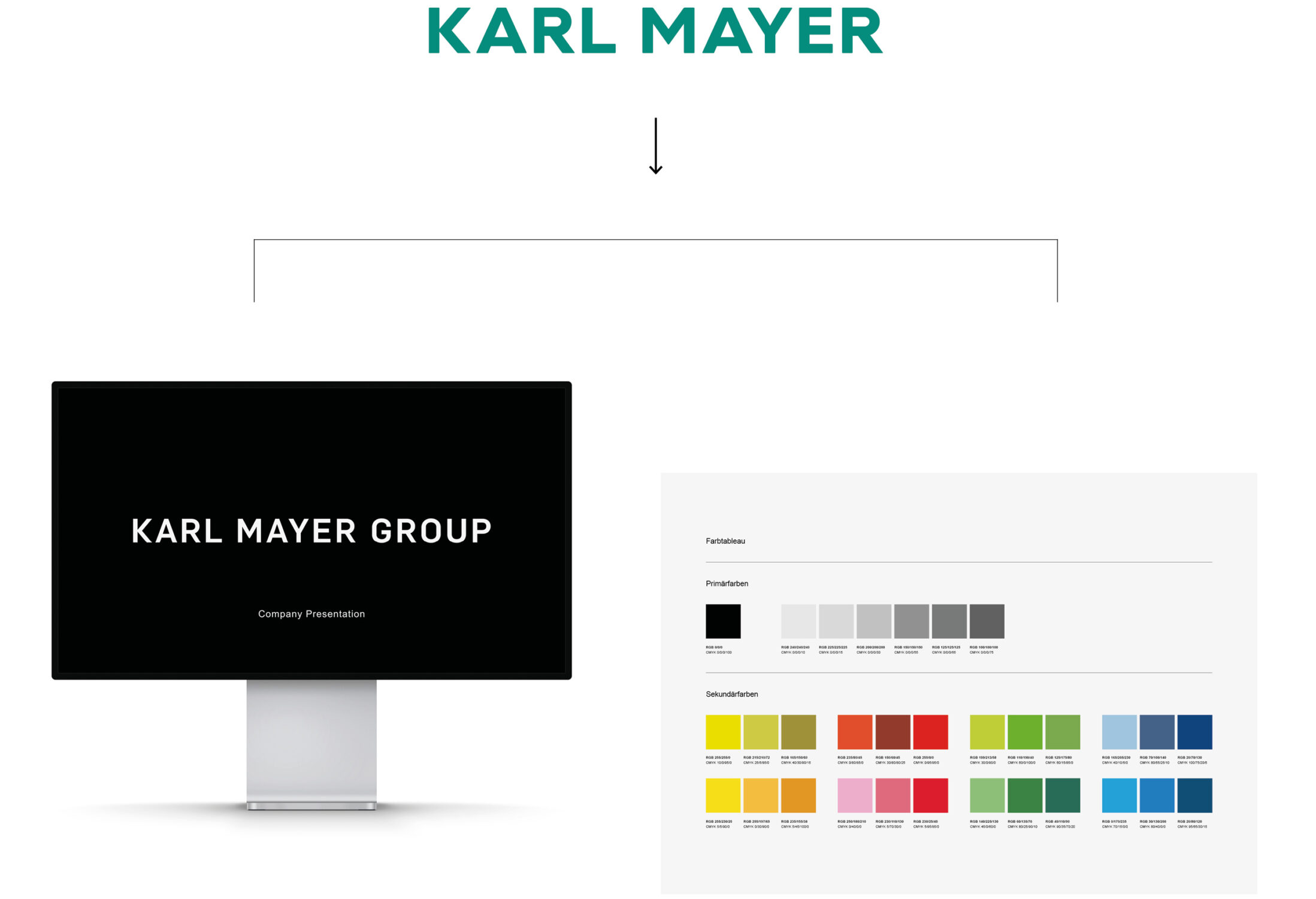 Bernd Vollmöller Kommunikationsdesign